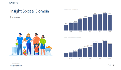 Korte herhaling van de basisconcepten