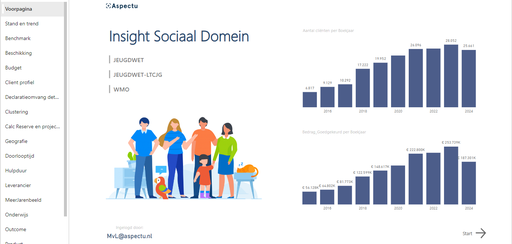 Overzicht van de leerdoelen voor deze module